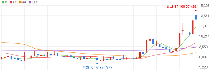 갤S24-AI반도체-관련주-파워로직스-주가