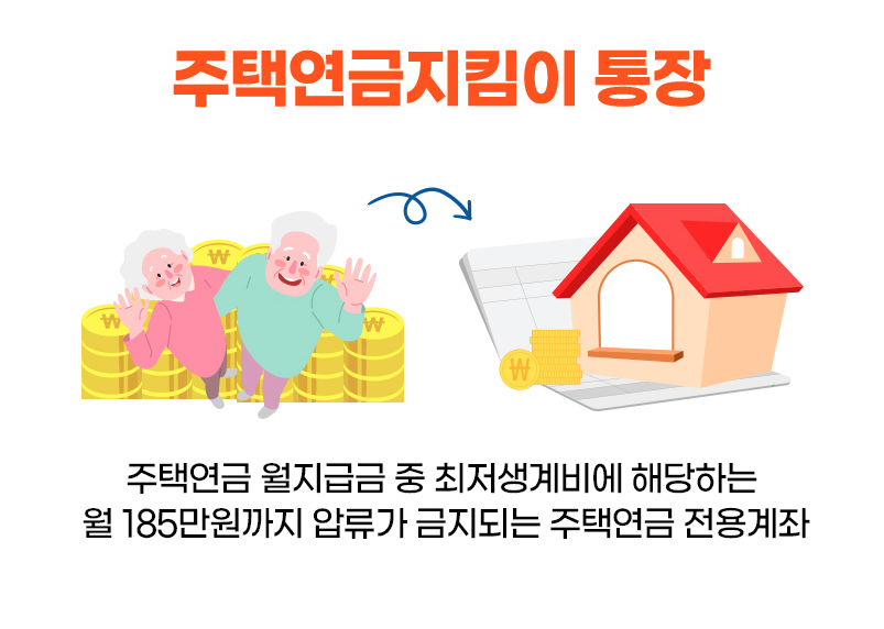 부부 공동명의 주택, 주택연금 신청