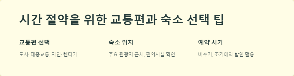 여행계획