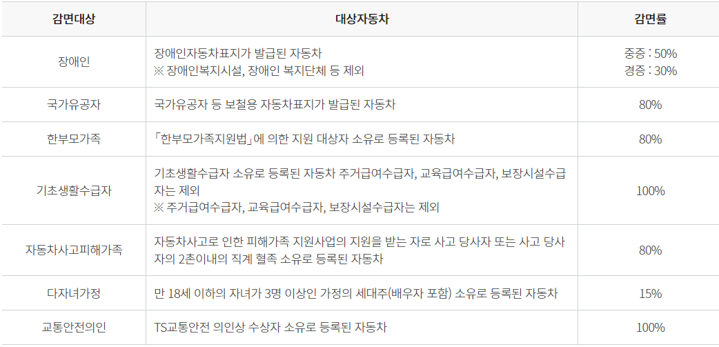 자동차 검사비용