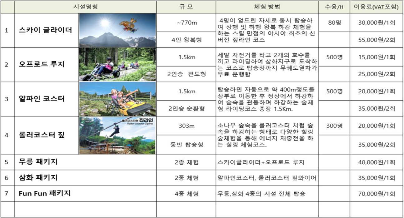 액티비티 즐기기