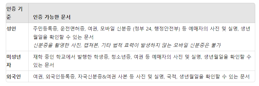 2024년 부산 국제 록페스티벌 예매방법