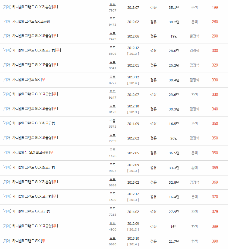 2010~2014년식 카니발R 중고차 시세