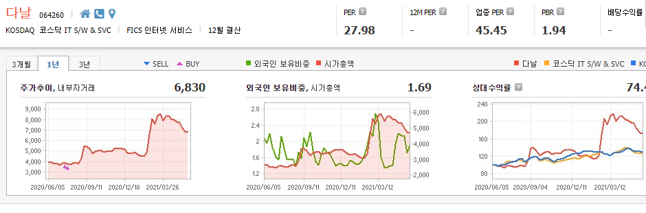 전자결제-관련주-대장주