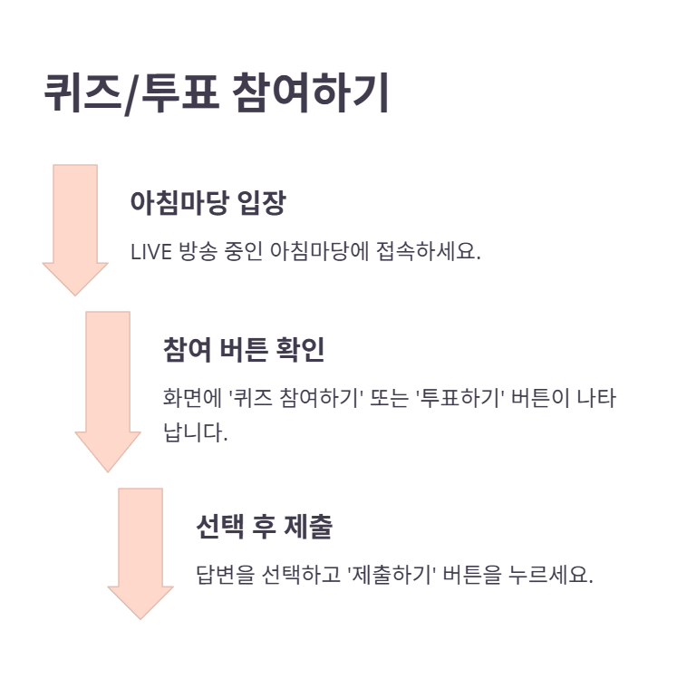 아침마당 퀴즈/투표 참여방법
