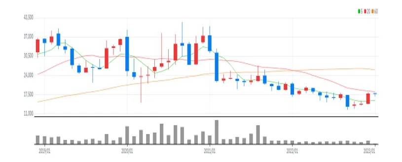 한올바이오파마 월봉