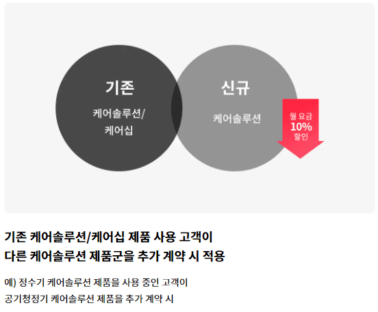 LG 휘센 에어컨 렌탈 이용료