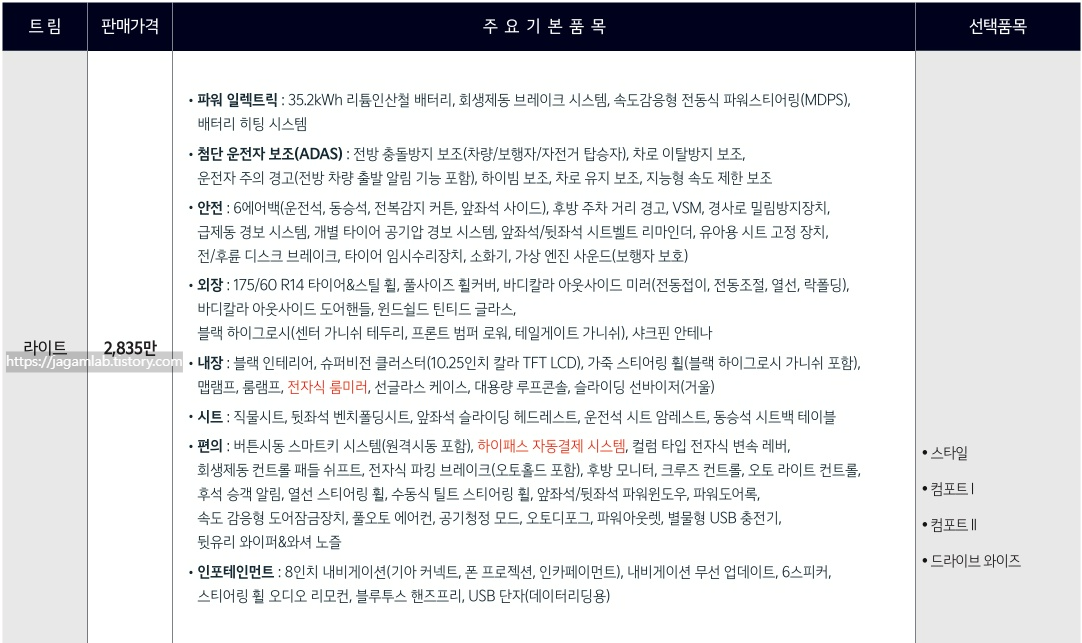 2026 레이 EV 라이트 가격표