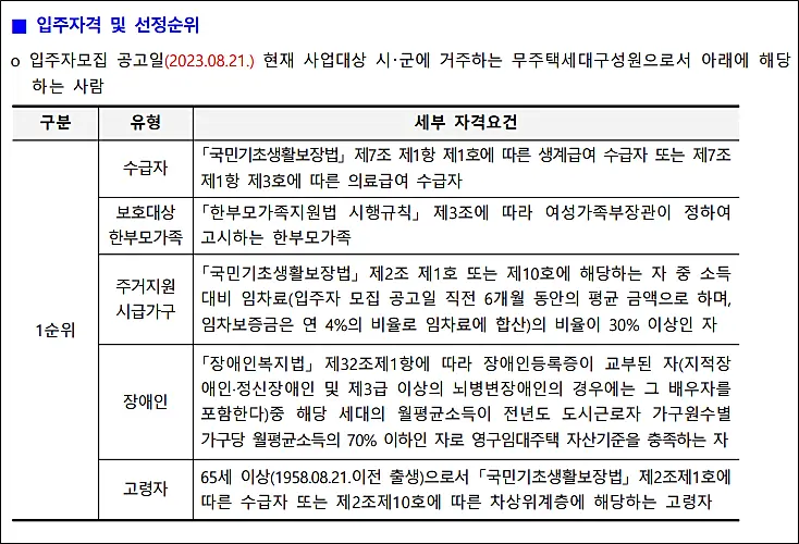 LH-전세임대-입주자격