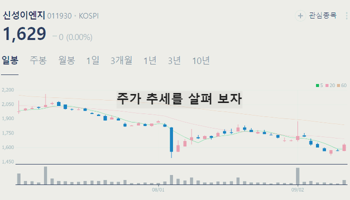 태양광 관련주 주식 TOP7 : 패널