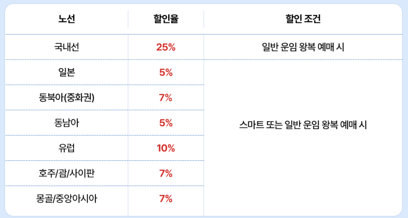 2025 수험생 할인 혜택 수험표 이벤트