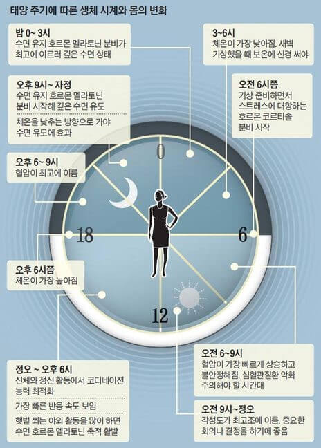 환절기