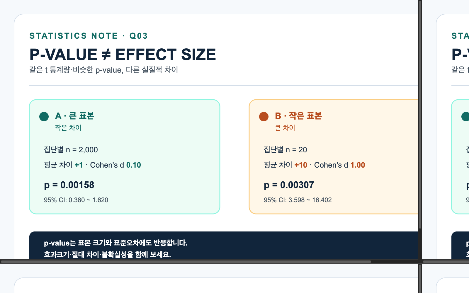 큰 표본의 작은 효과와 작은 표본의 큰 효과를 비교한 통계 인포그래픽