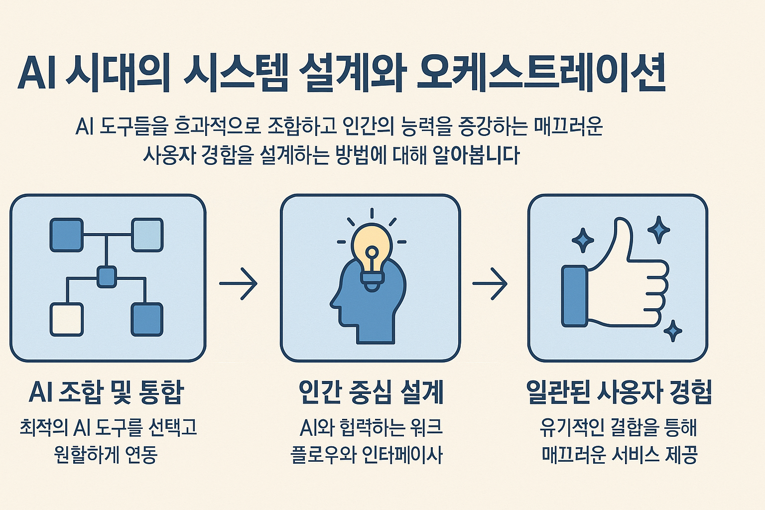 시스템 설계 관련 사진