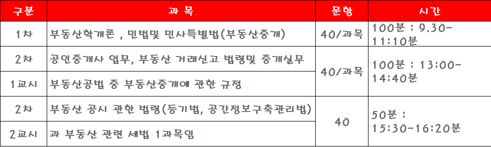 공인중개사 시험시간표_일정표