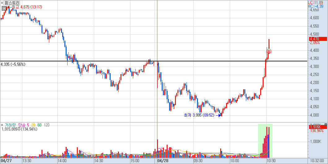 팜스토리 매매 사례 1)