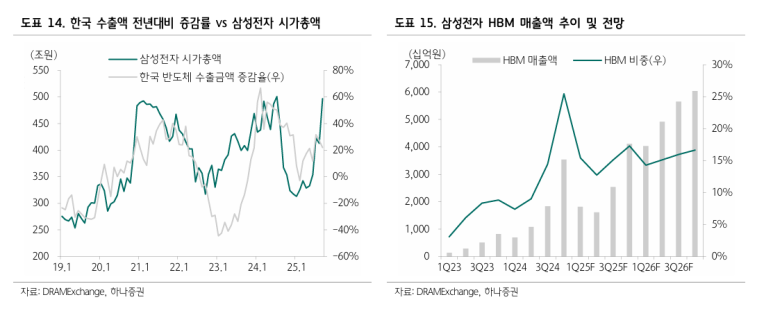 삼성전자 주가