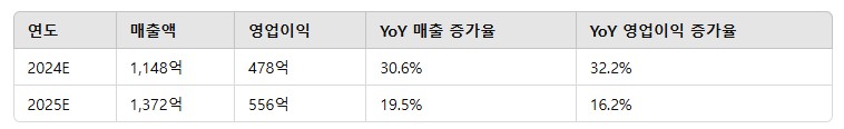 넥스틴 기대요인
