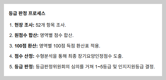 2026 장기요양등급 신청 전 필독: 우리 부모님 자격 요건 자가진단