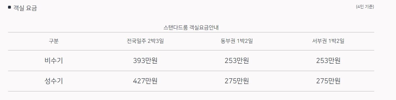국내기차여행 해랑열차 가격