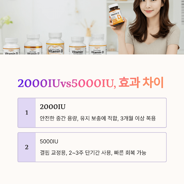 2000IU vs 5000IU, 효과 차이