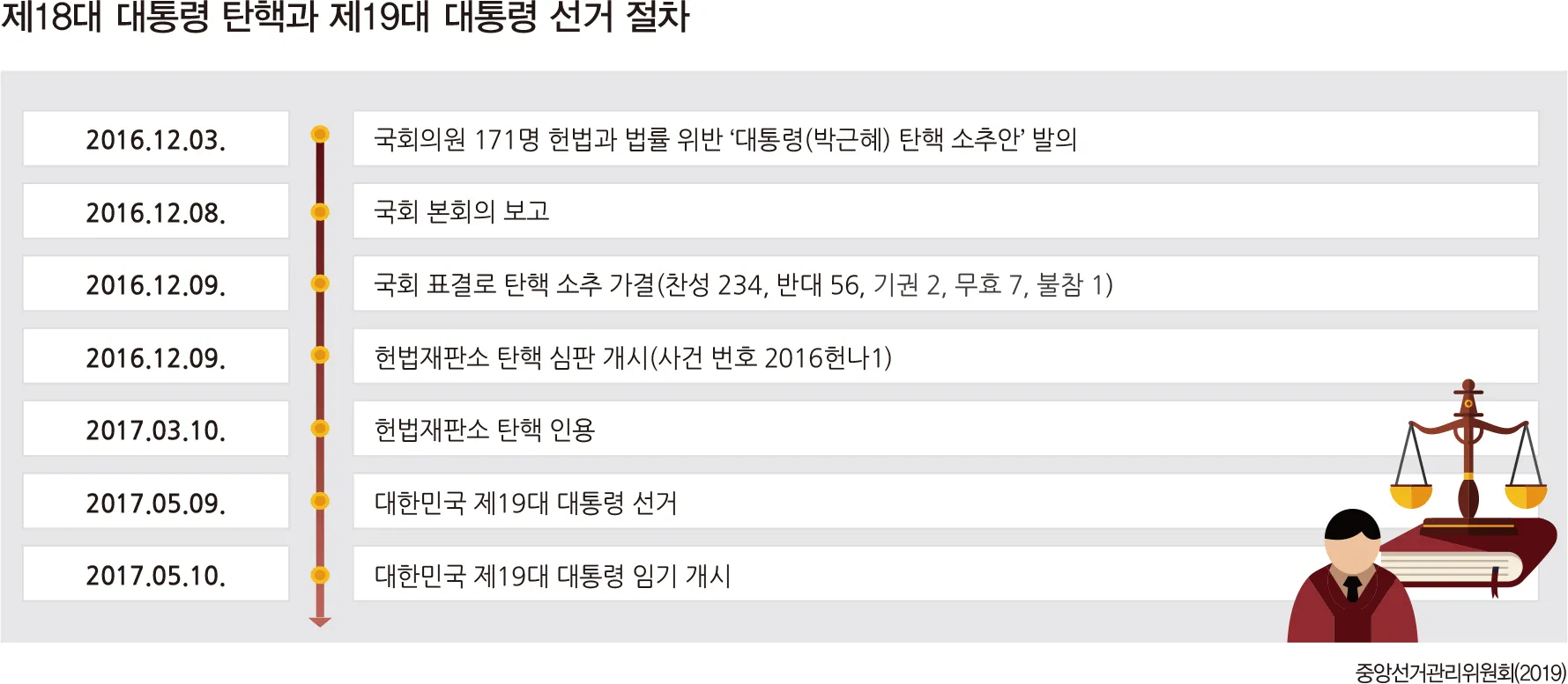 대통령 4년 연임제 중임제 차이 공통점 장단점에 대한 분석_4