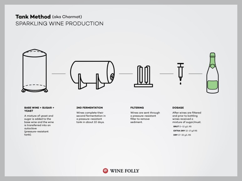 모스카토 다스티