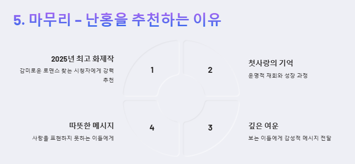 난홍 뜻