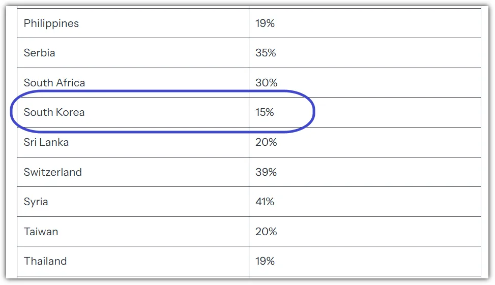 상호관세 타결 행정명령 내용(한국 관세율)