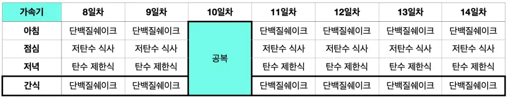 스위치온다이어트2주차