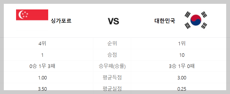 대한민국 싱가포르 축구 일정 경기 생중계 보기