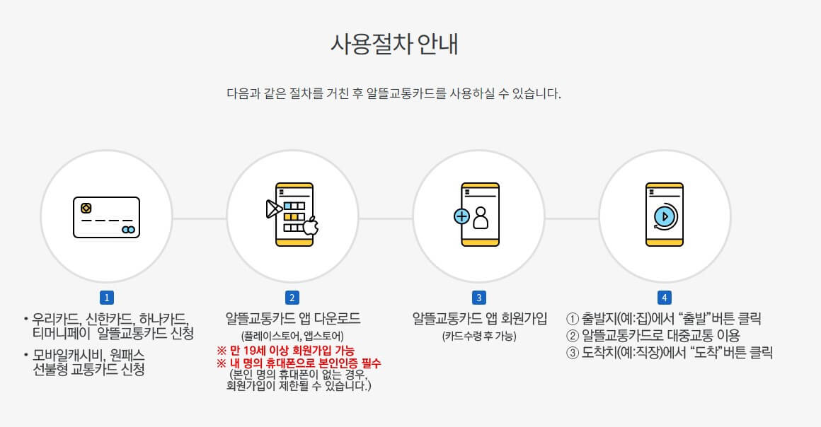 알뜰교통카드