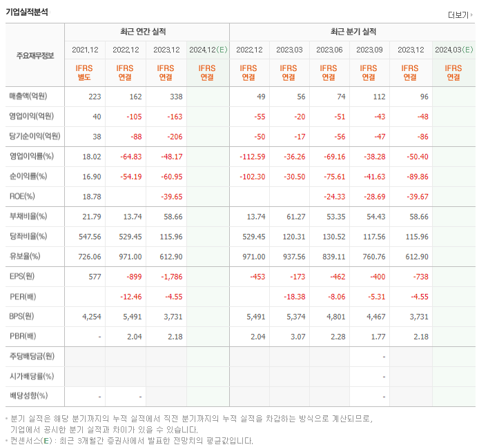 포바이포_실적