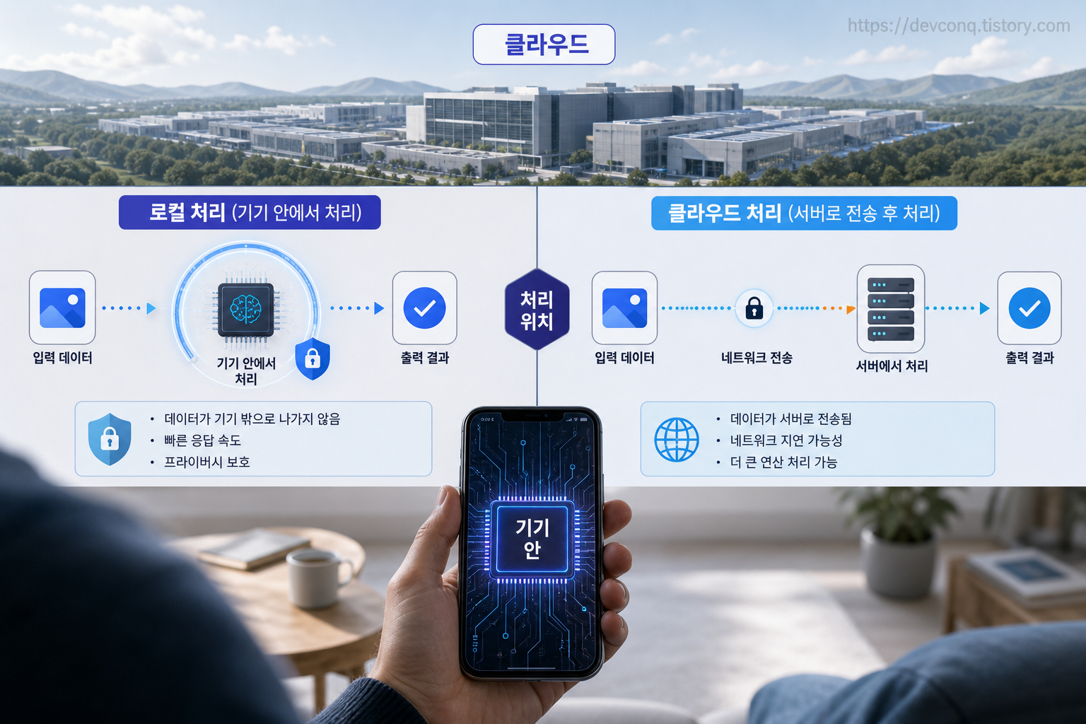 스마트폰 내부 AI 칩과 원격 데이터센터의 처리 경로를 나란히 보여주는 비교 장면
