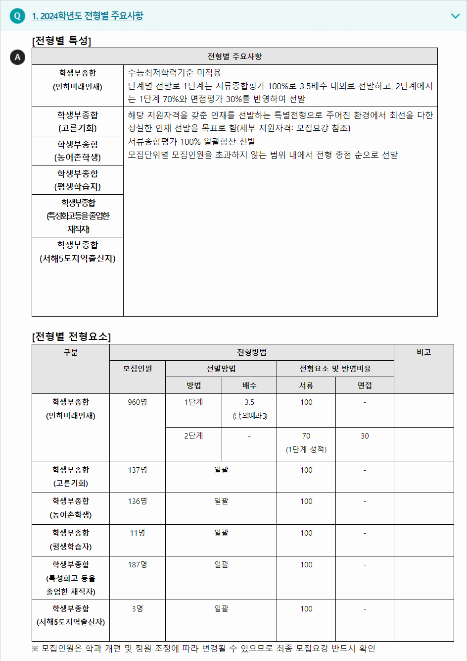 2024학년도 인하대학교 학생부종합전형 전형별 주요사항