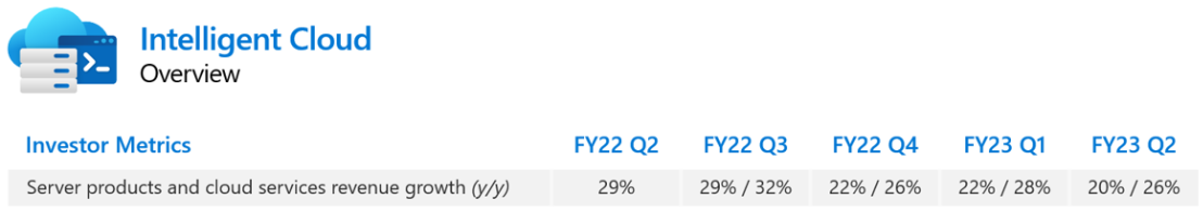 마이크로소프트-실적발표