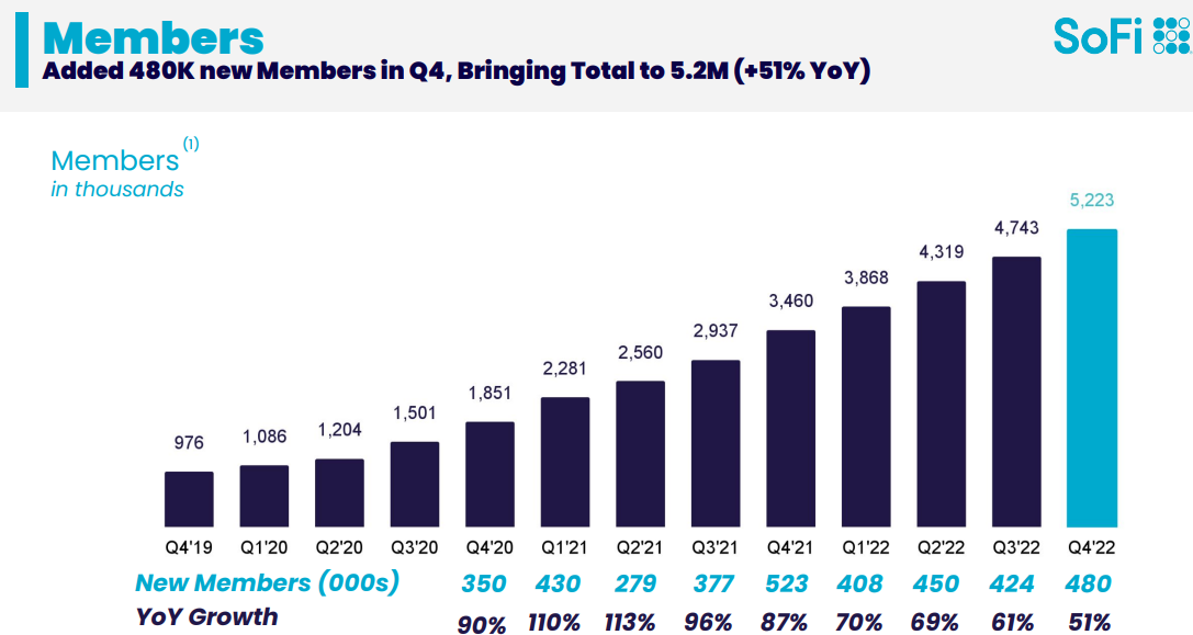 소파이-실적발표