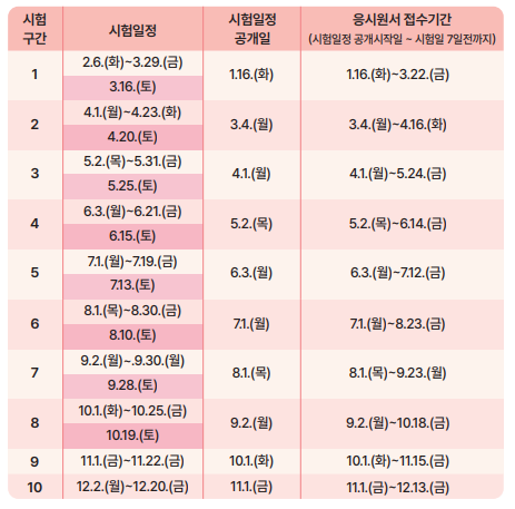 요양보호사 시험일정