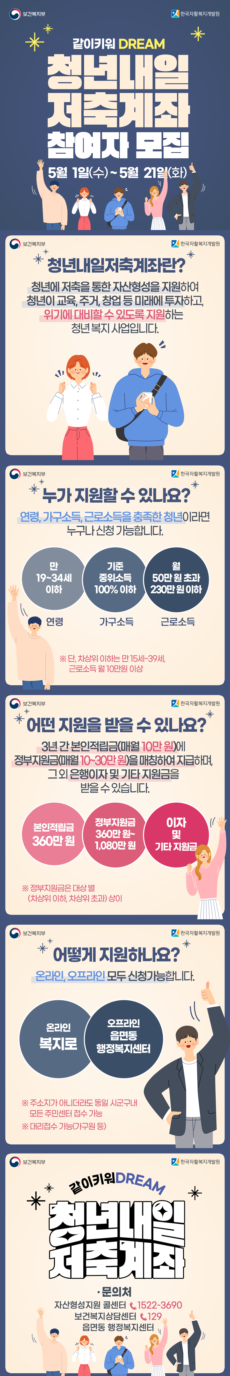 청년내일저축계좌의 신청방법, 대상, 지원혜택, 신청기간, 가입절차, 필요한 서류