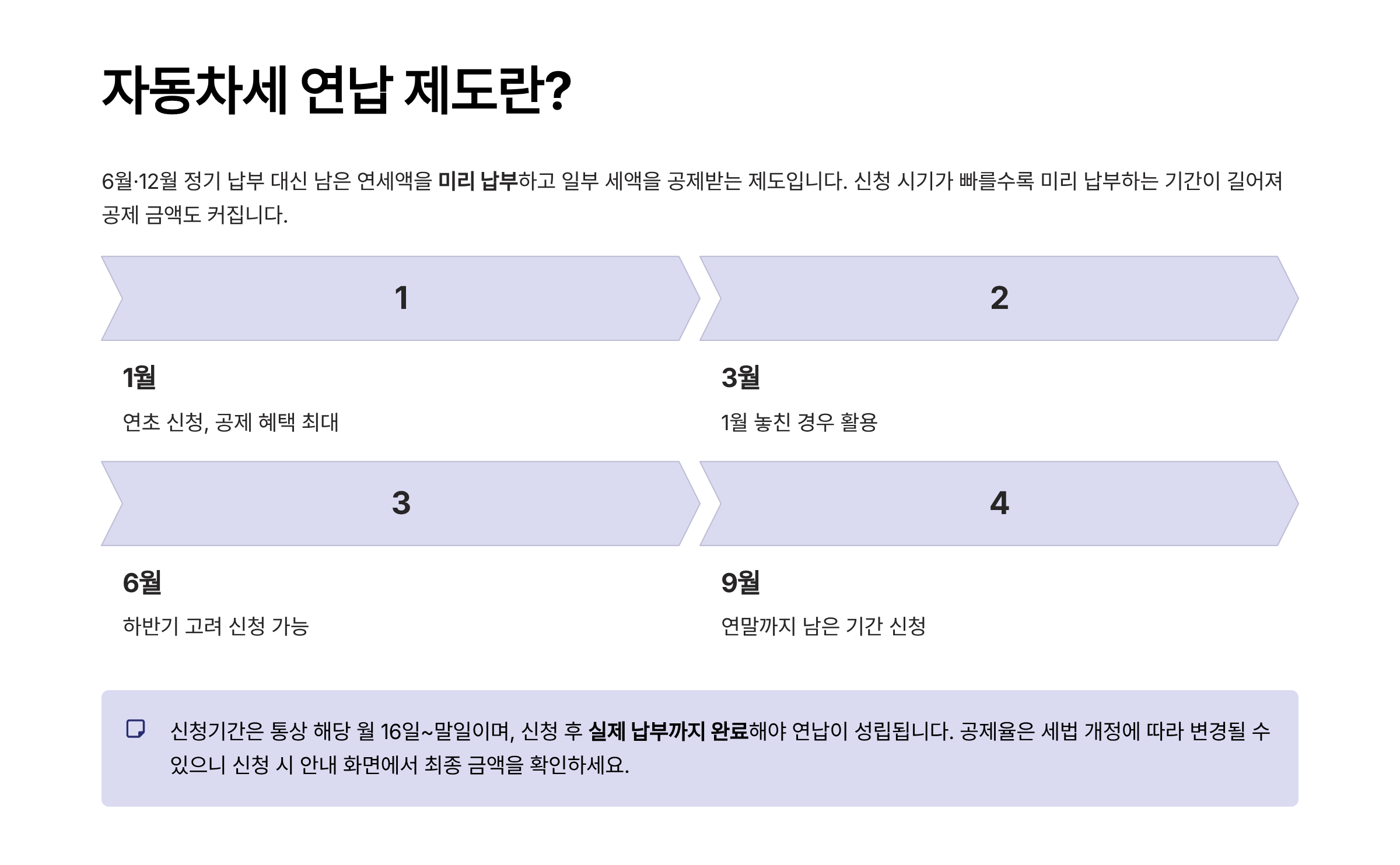 자동차세 납부기간