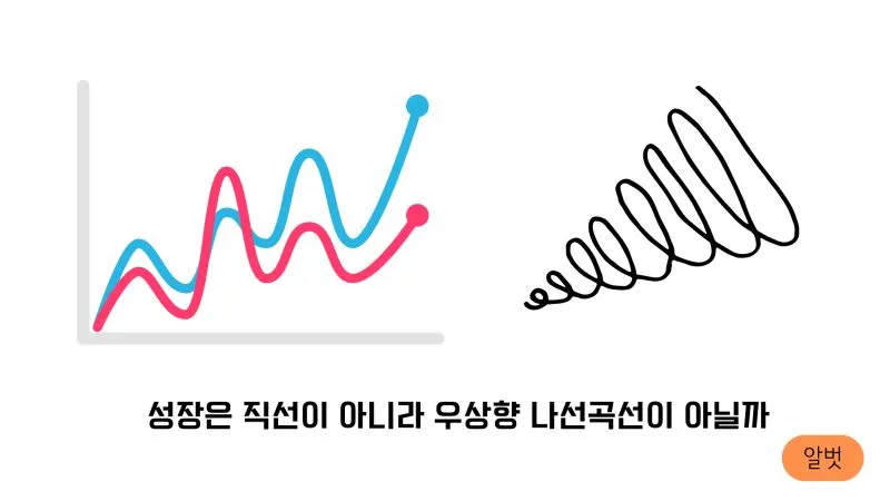 성장-곡선