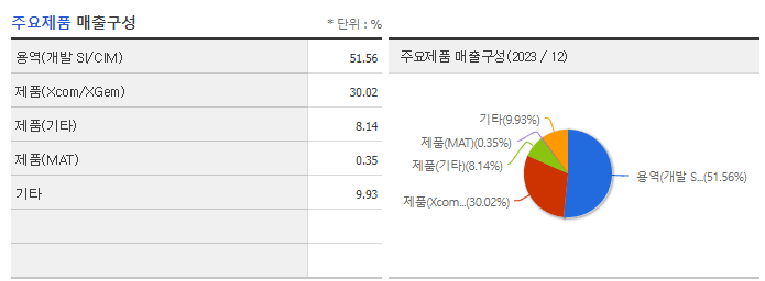 링크제니시스_주요제품