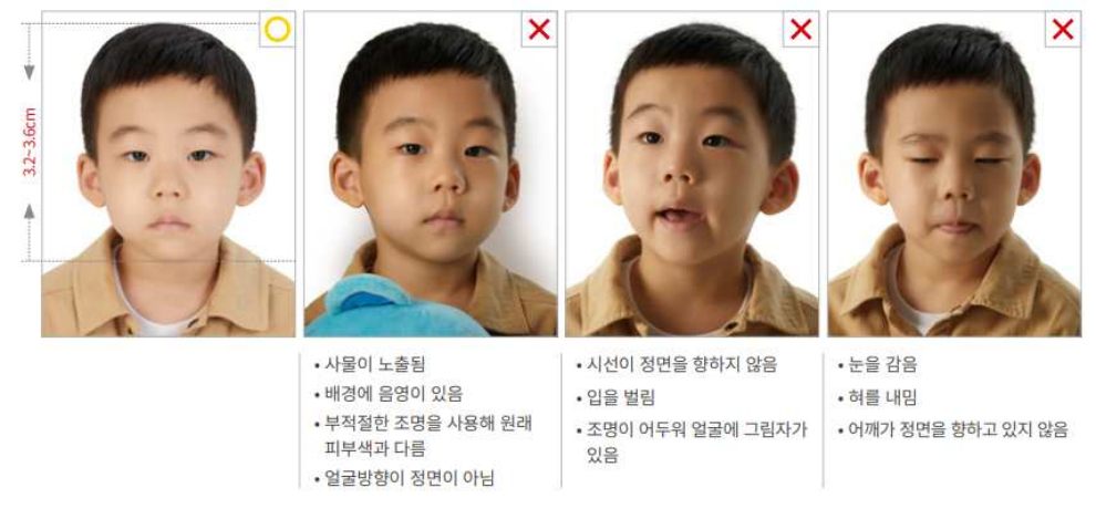 여권사진규격