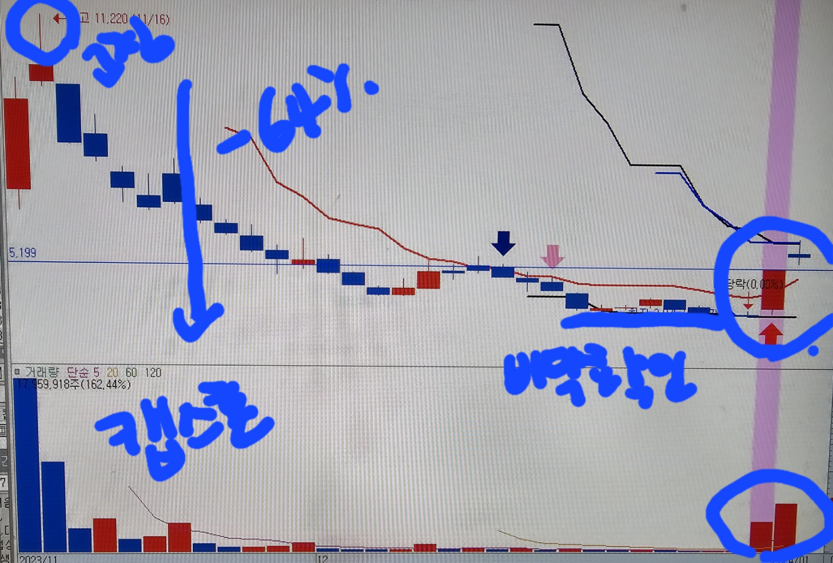 주식 초보_단타 매매_수익 일지
