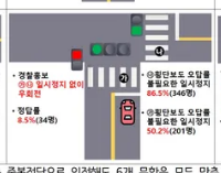 횡단보도 우회전 방법 총정리