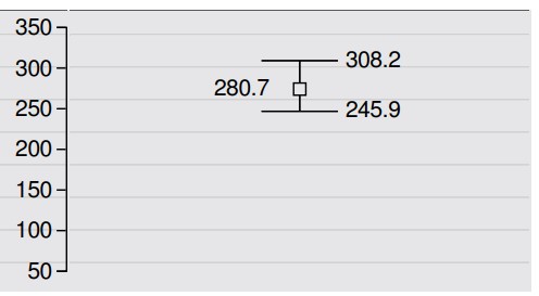 2022년 7월 일기 예보 올 여름 날씨 예보 전망 기온 강수량6