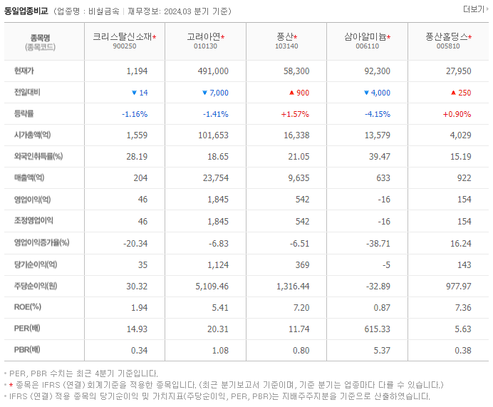 크리스탈신소재_동종업비교자료
