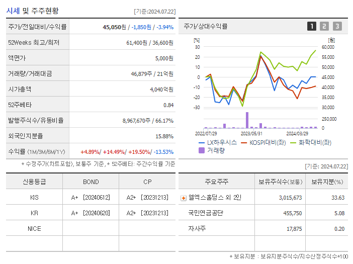 LX하우시스_기업개요