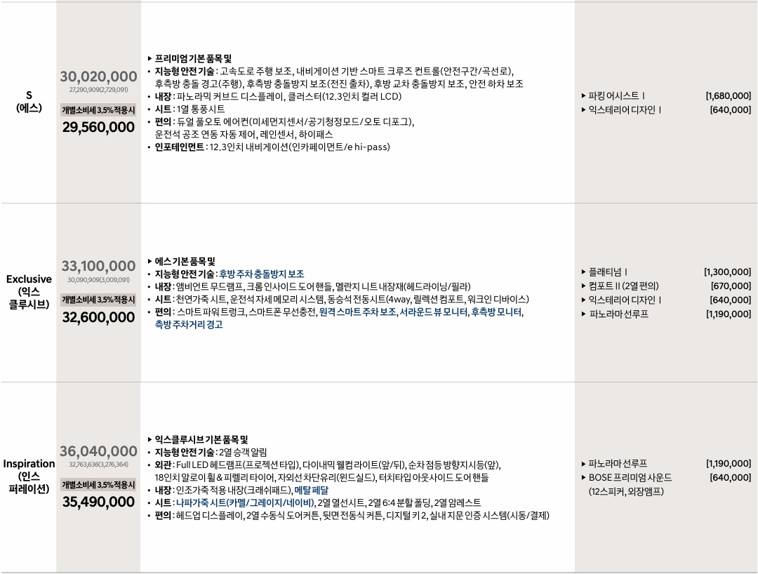 2026 쏘나타 디 엣지 가솔린 2.0 에스, 익스클루시브, 인스퍼레이션 트림 가격, 기본 품목, 선택 품목