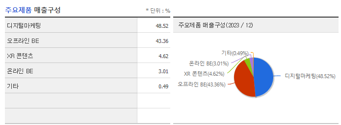 엔피_주요제품